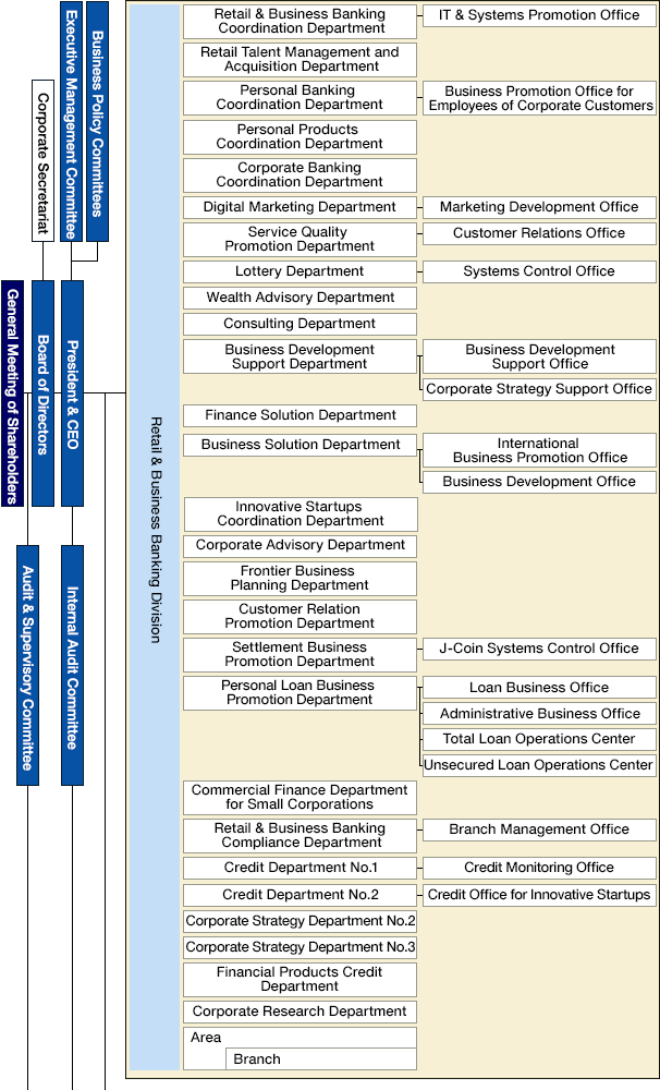 Organization Chart