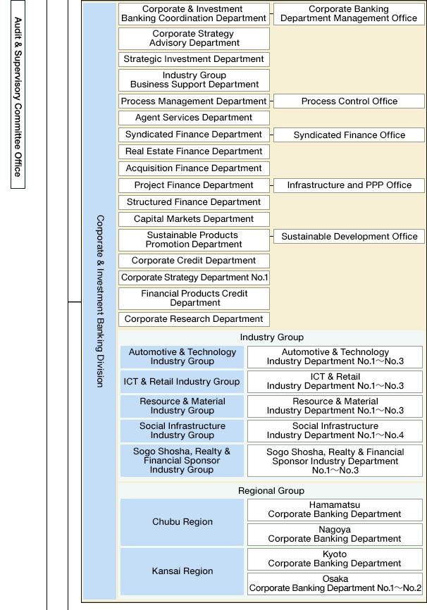 Organization Chart