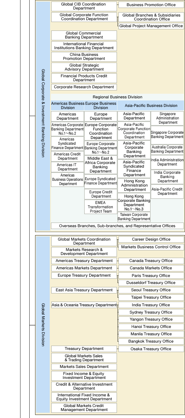 Organization Chart