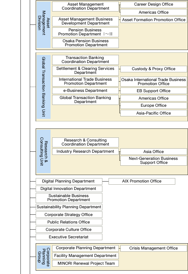 Organization Chart