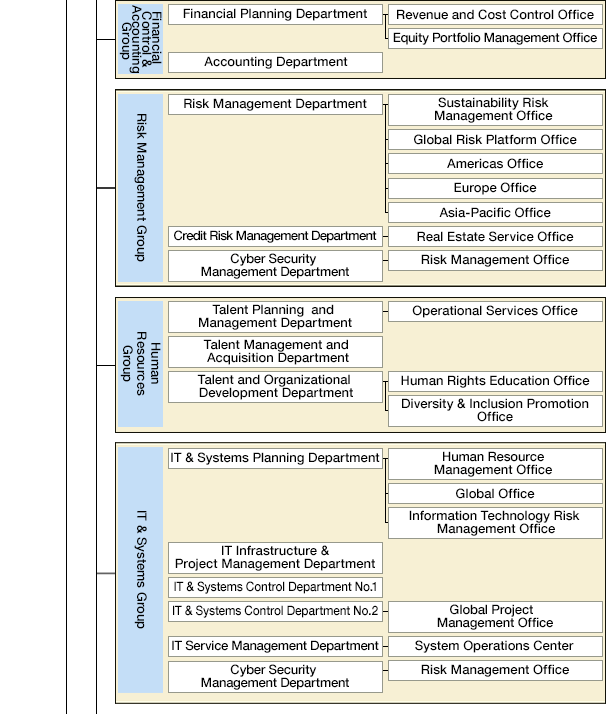 Organization Chart