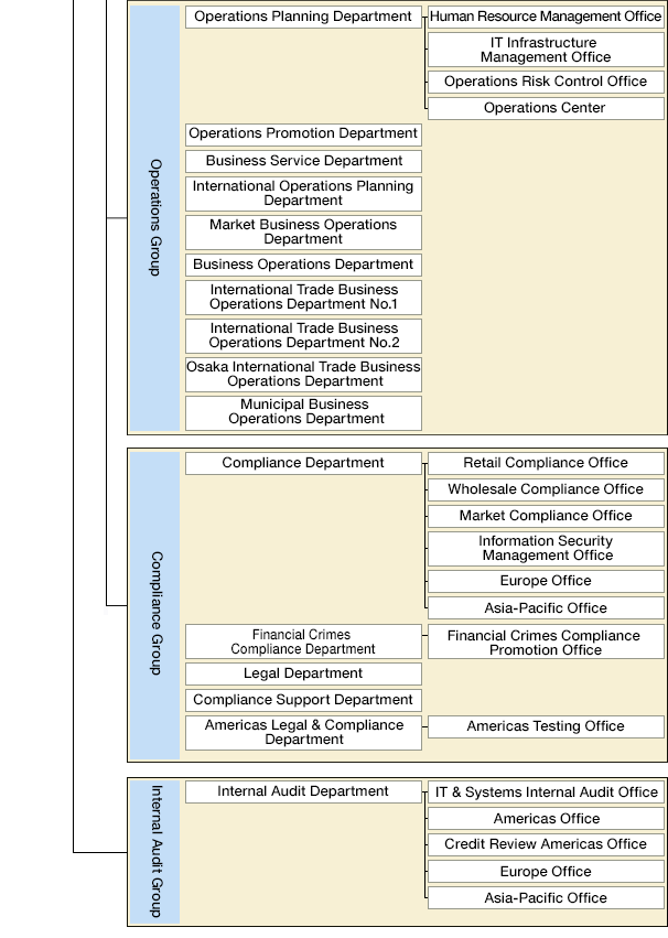 Organization Chart